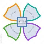 ATP STEM Education and Training Services company icon