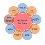 Leadership school company icon